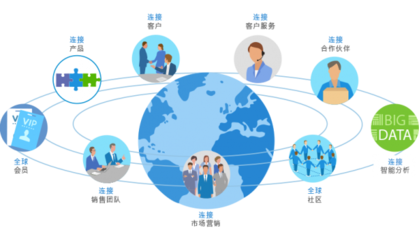 8Manage 全球化时代“走出去”企业的管理利器
