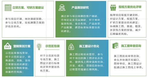 新城建管 以产品力为核心，专业化赋能一站式精益咨询服务